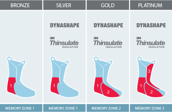 Atomic bronze on sale ski boots